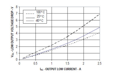 MOSFET