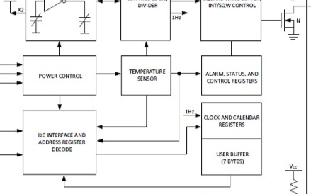 基于8种典型的应用电路电路评估板MAX3128 EVK特性介绍