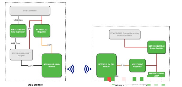 基于NCS36510控制 Strata PC应用程序中渲染的智能家居