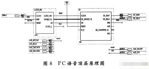 存储器