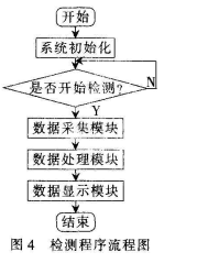 航空发动机