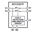 基于ADI ADG5421F双路单刀单掷(SPST)低阻开关设计方案介绍