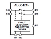 基于ADI ADG5421F雙路單刀單擲(SPST)低阻開關設計方案介紹