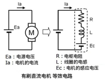 有刷直流電機的基本特性