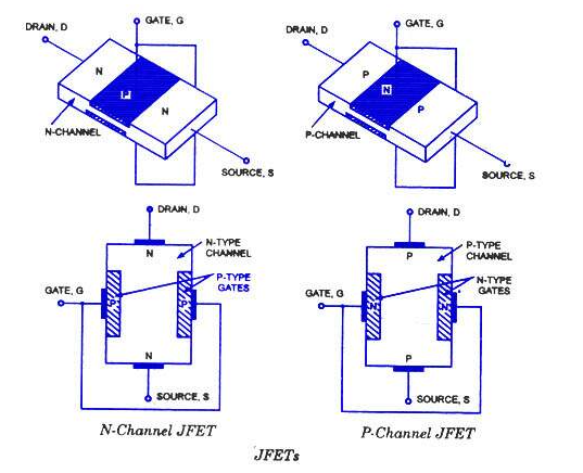 淺談結型場效應晶體管 (JFET) 的特性