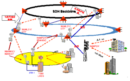 固定網絡無線傳輸解決方案及典型應用案例