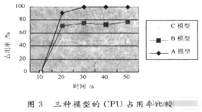 监控系统