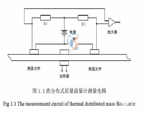 熱式質(zhì)量流量計的分類