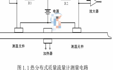 热式质量流量计的分类