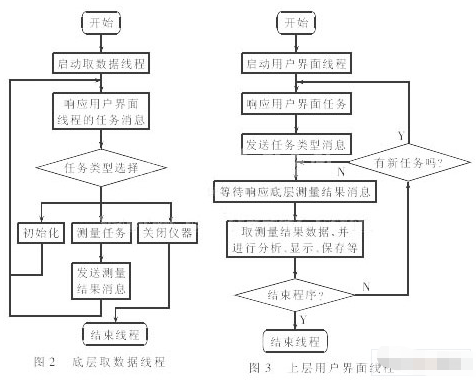 监测系统