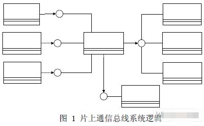 芯片