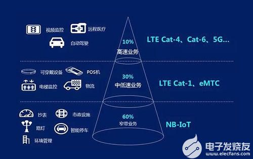 淺談CAT1與CAT4的區(qū)別