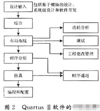 控制器