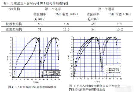 滤波器