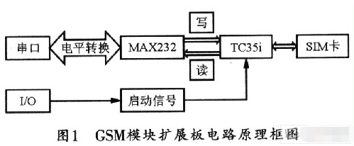 基于TC35i基带处理器实现手机短信交互平台的设计