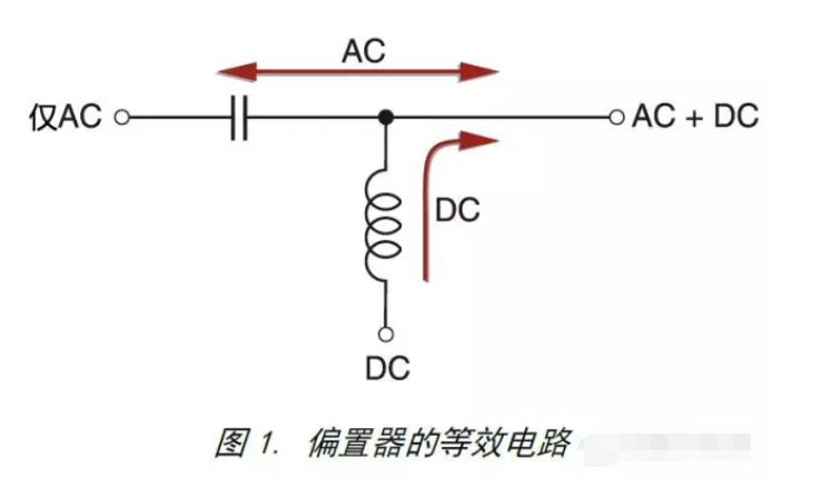 宽频扼流圈在<b class='flag-5'>偏置</b>器中的应用