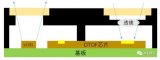 光微科技在2020年推出了国内第一颗单点dToF微型传感器