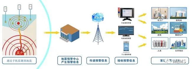 中国地震局将与小米携手启用我国首个手机