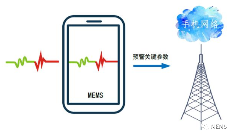 中国地震局将与小米携手启用我国首个手机