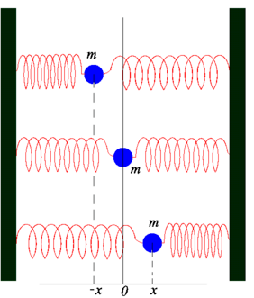 浅谈线性或谐波<b class='flag-5'>振荡器</b>的<b class='flag-5'>类型</b>