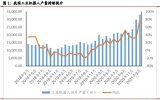 我国工业机器人细分领域龙头初现,国产替换确定性强