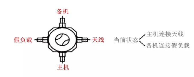 同轴转换开关的组成部分及工作原理