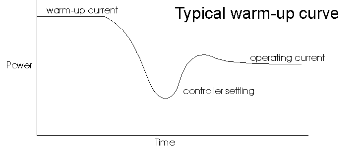 <b>浅谈</b>使用<b>振荡器</b>的输出功率