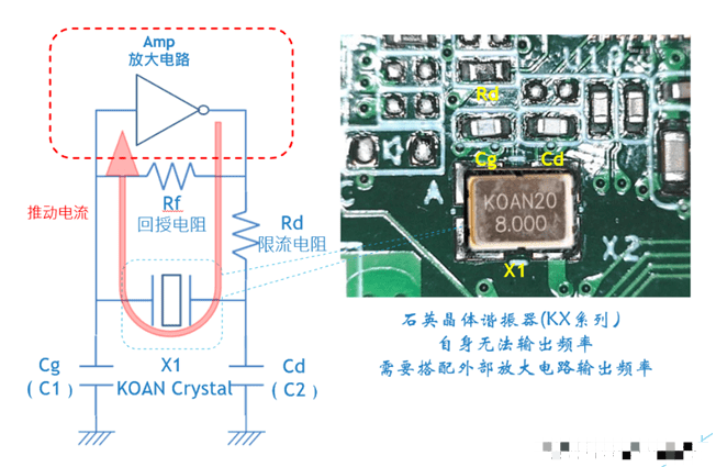 反相器