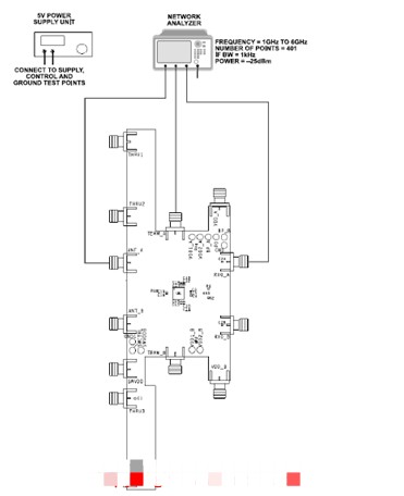 基于ADRF5519的主要特性、測試建立圖和功能介紹