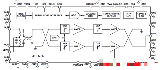 基于ADI ADL6317輔助射頻(RF)增益增益(VGA)方案設計