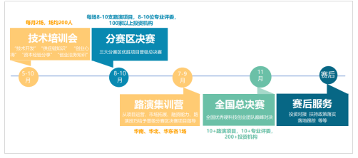 第七届硬创大赛与智汇港湾达成战略合作 共同助推硬科技创新创业