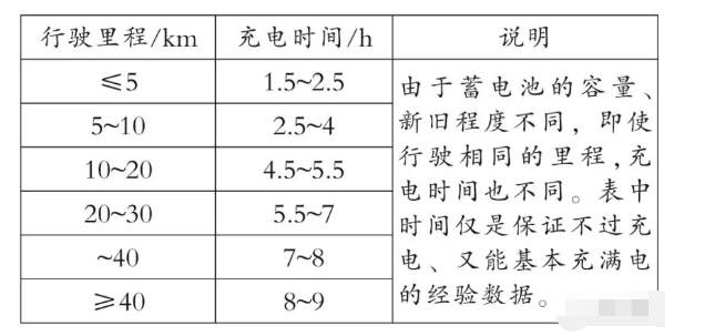 电动车