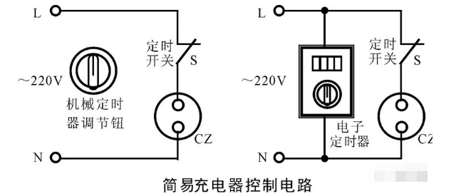 电动车