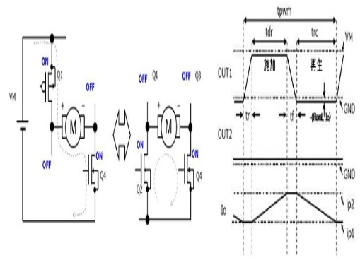 MOSFET