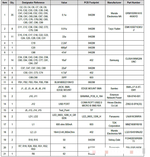 基于瑞薩8V97003寬帶18GHz微波合成器設(shè)計方案介紹