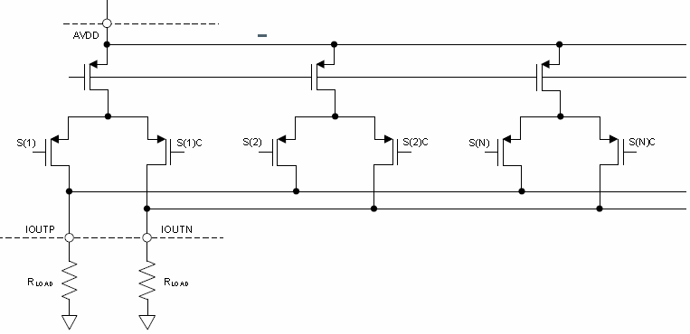 CMOS 电流输出数模转换器——DAC348x