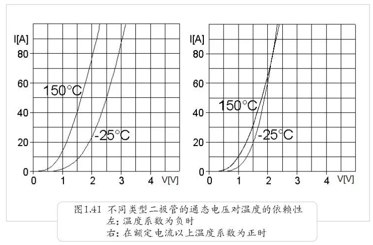 为什么二极管只能串联呢？