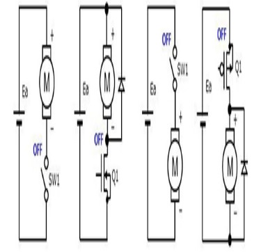 驱动有刷直流电机的方法介绍