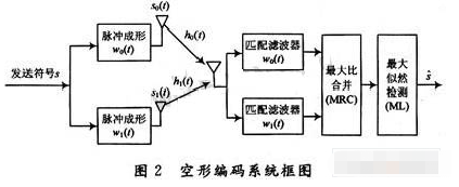 无线通信