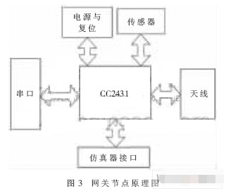 无线