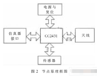 无线