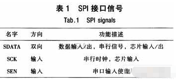 微处理器