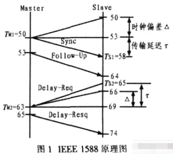 FPGA