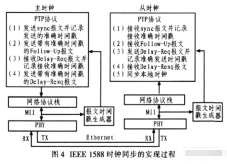 FPGA