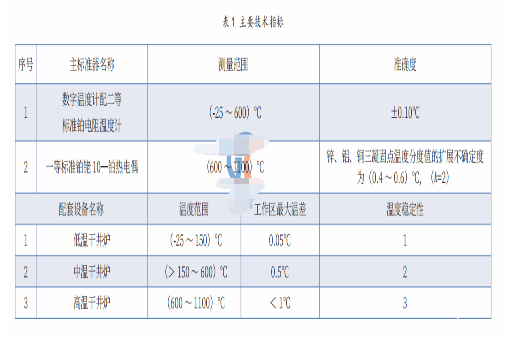 温度变送器的校准测量方法