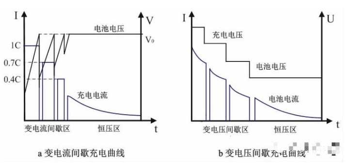 分享几种锂电池的充电方法  总有一款你要的