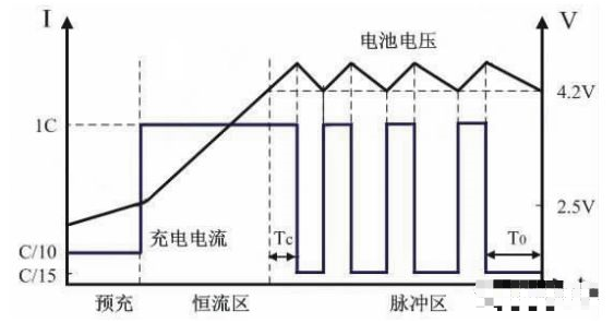 分享几种锂电池的充电方法  总有一款你要的