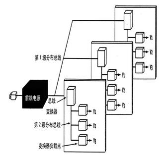 电源