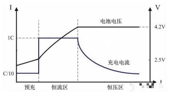 分享几种锂电池的充电方法  总有一款你要的