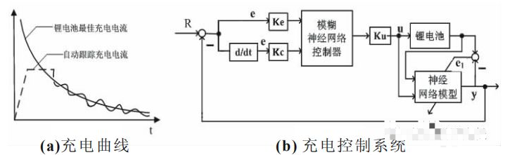 分享几种锂电池的充电方法  总有一款你要的